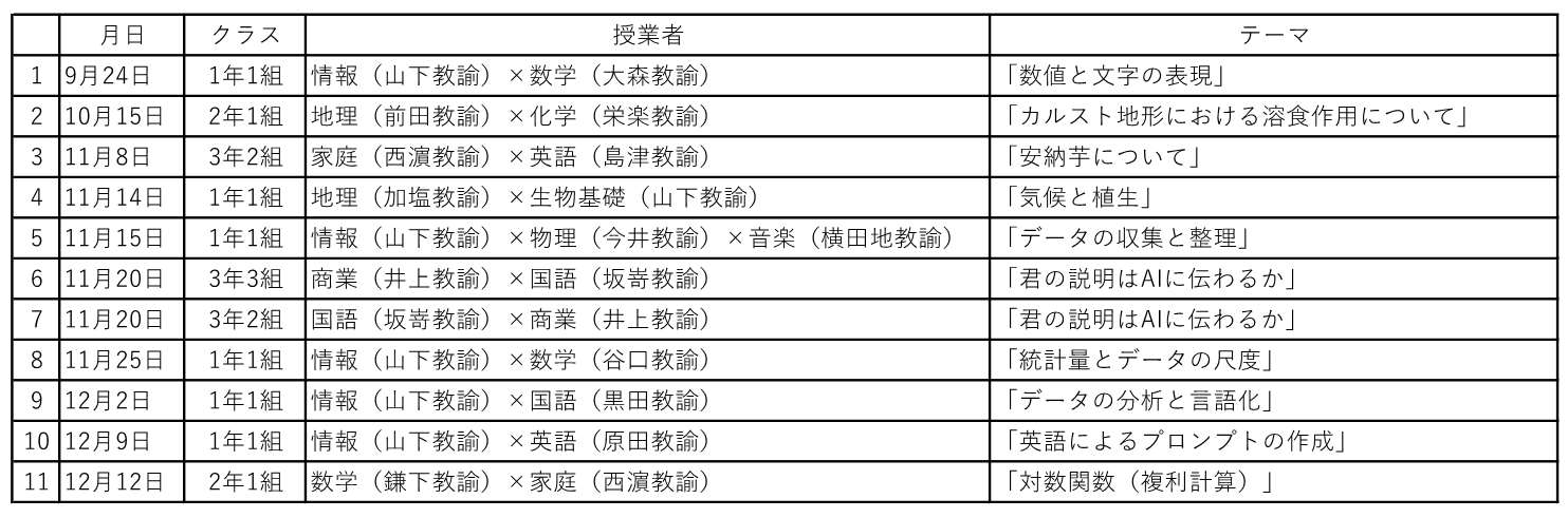 教科横断型授業一覧R6